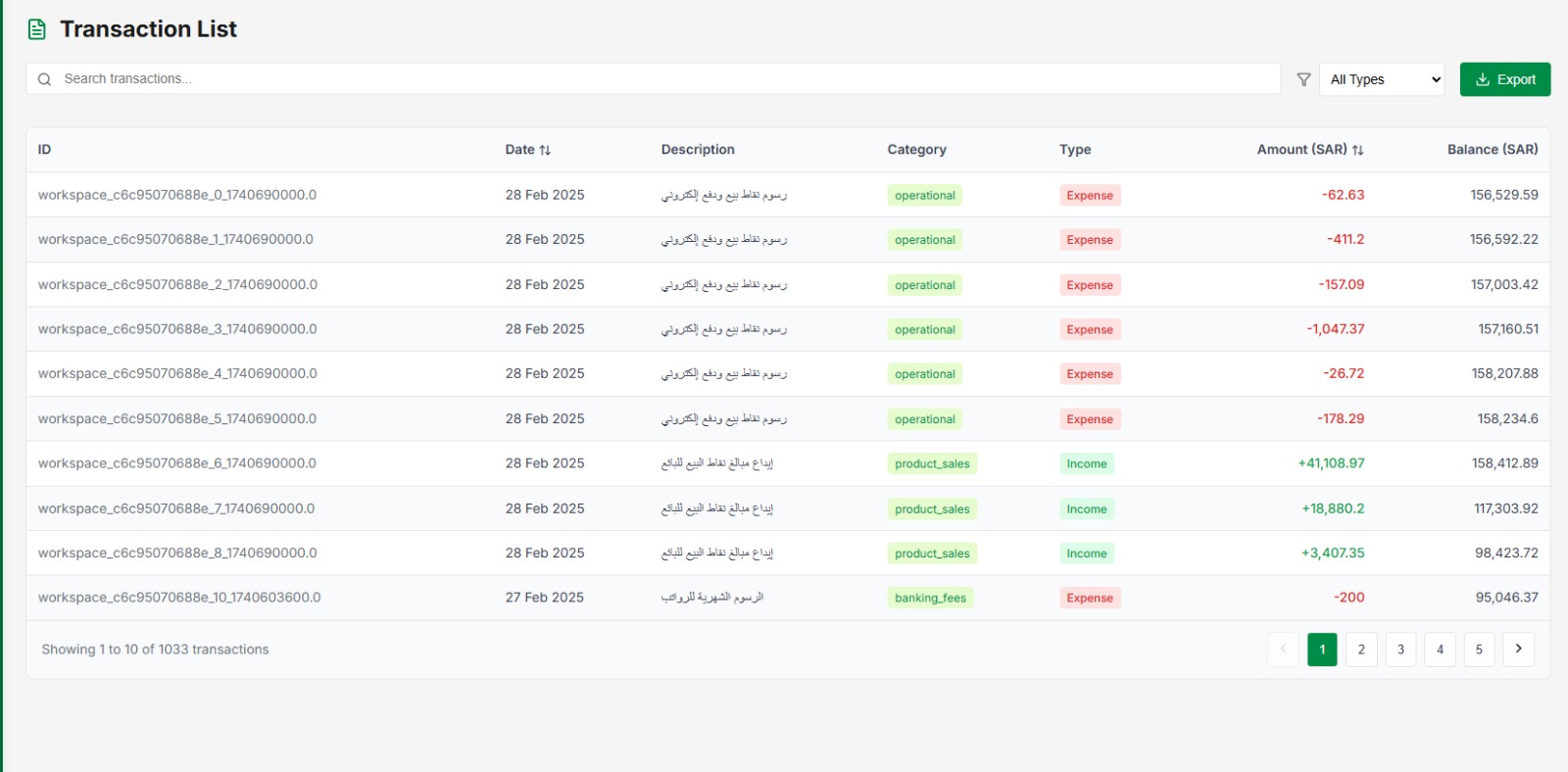 Transaction Analysis View